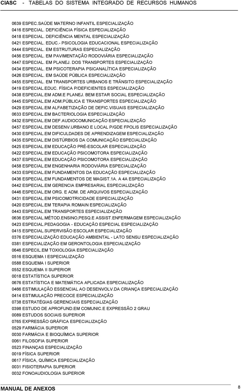 DOS TRANSPORTES ESPECIALIZAÇÃO 0434 ESPECIAL. EM PSICOTERAPIA PSICANALÍTICA ESPECIALIZAÇÃO 0426 ESPECIAL. EM SAÚDE PÚBLICA ESPECIALIZAÇÃO 0455 ESPECIAL.