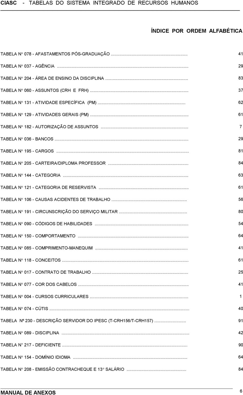 .. 81 TABELA N 205 - CARTEIRA/DIPLOMA PROFESSOR... 84 TABELA N 144 - CATEGORIA... 63 TABELA N 121 - CATEGORIA DE RESERVISTA... 61 TABELA N 106 - CAUSAS ACIDENTES DE TRABALHO.