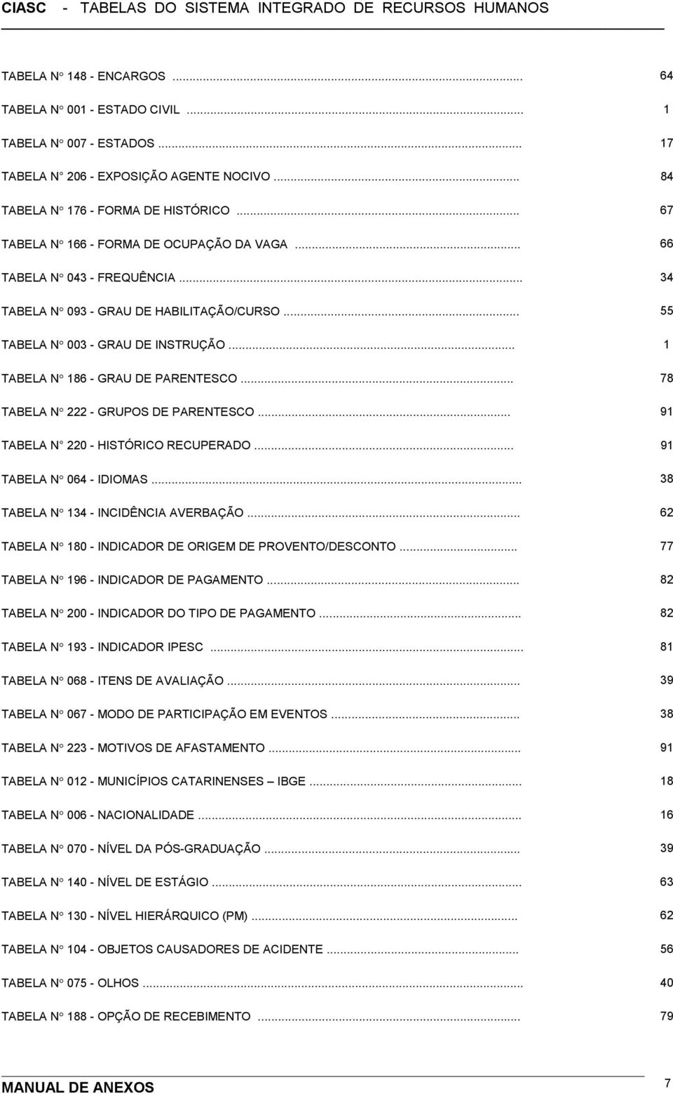 .. 1 TABELA N 186 - GRAU DE PARENTESCO... 78 TABELA N 222 - GRUPOS DE PARENTESCO... 91 TABELA N 220 - HISTÓRICO RECUPERADO... 91 TABELA N 064 - IDIOMAS... 38 TABELA N 134 - INCIDÊNCIA AVERBAÇÃO.