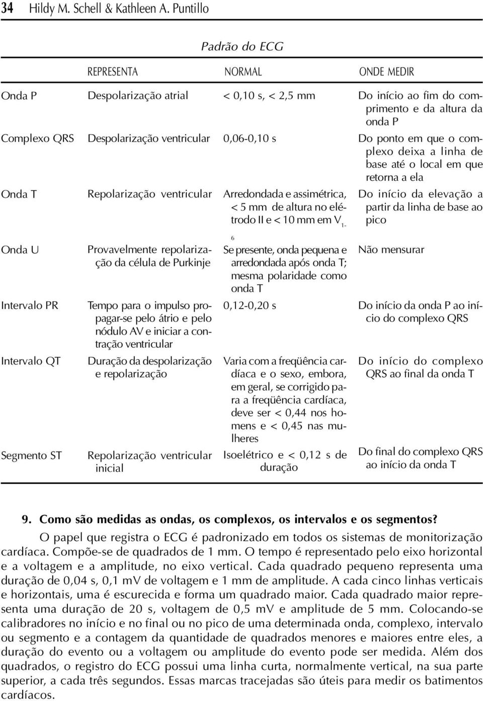 base até o local em que retorna a ela Do início da elevação a partir da linha de base ao pico Complexo QRS Despolarização ventricular 0,06-0,10 s Onda T Repolarização ventricular Arredondada e