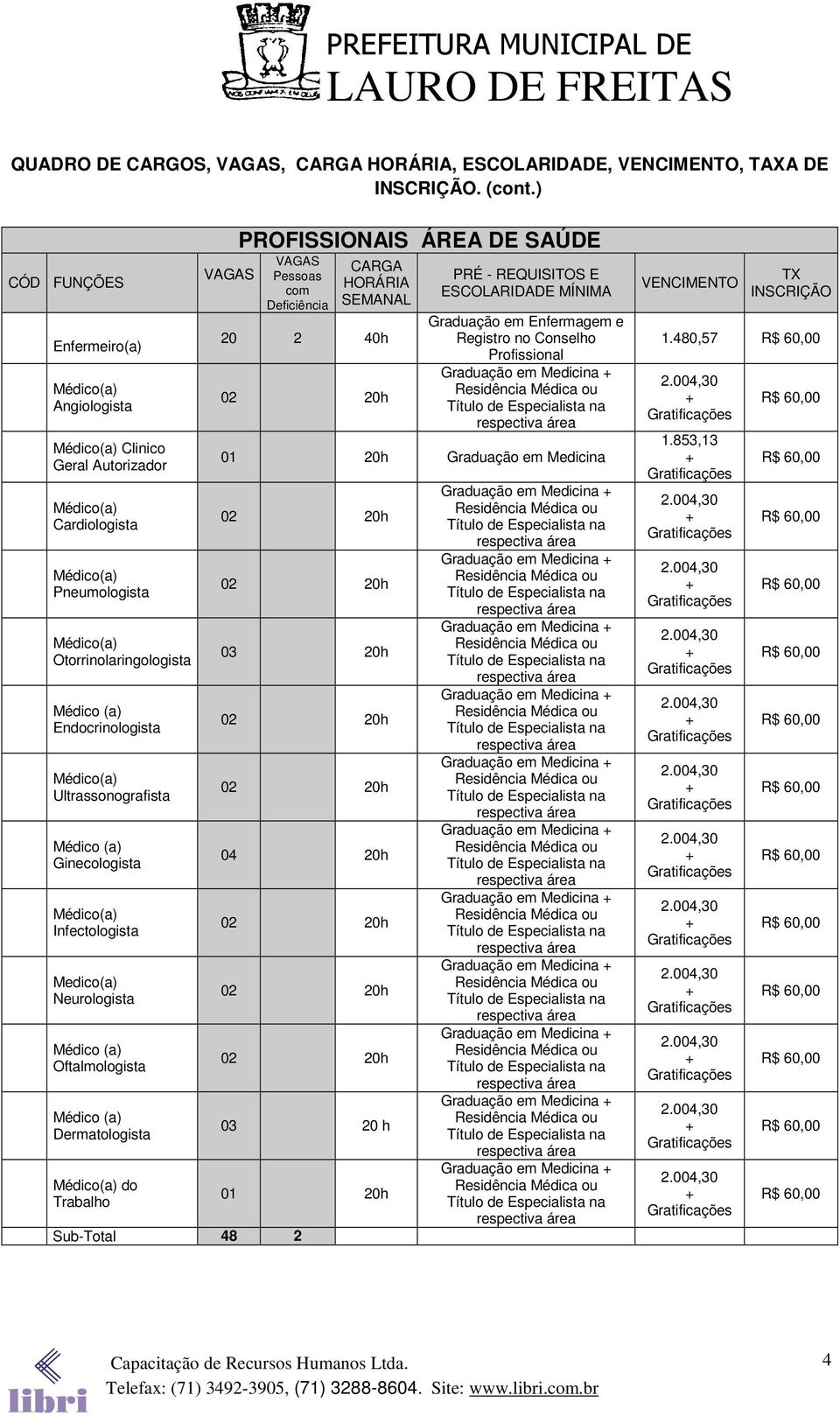 Médico(a) Ultrassonografista Médico (a) Ginecologista Médico(a) Infectologista Medico(a) Neurologista Médico (a) Oftalmologista Médico (a) Dermatologista Médico(a) do Trabalho VAGAS PROFISSIONAIS