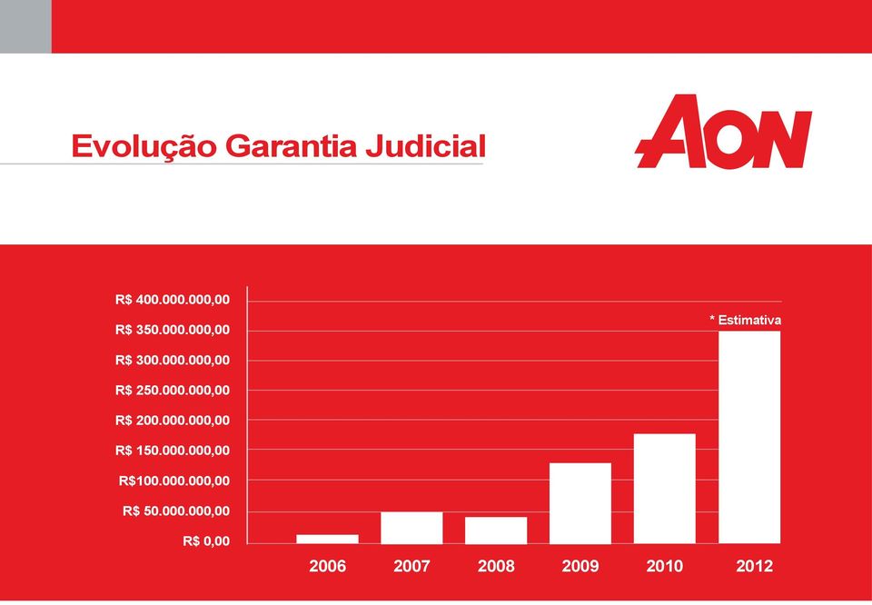 000.000,00 R$ 150.000.000,00 R$100.000.000,00 R$ 50.