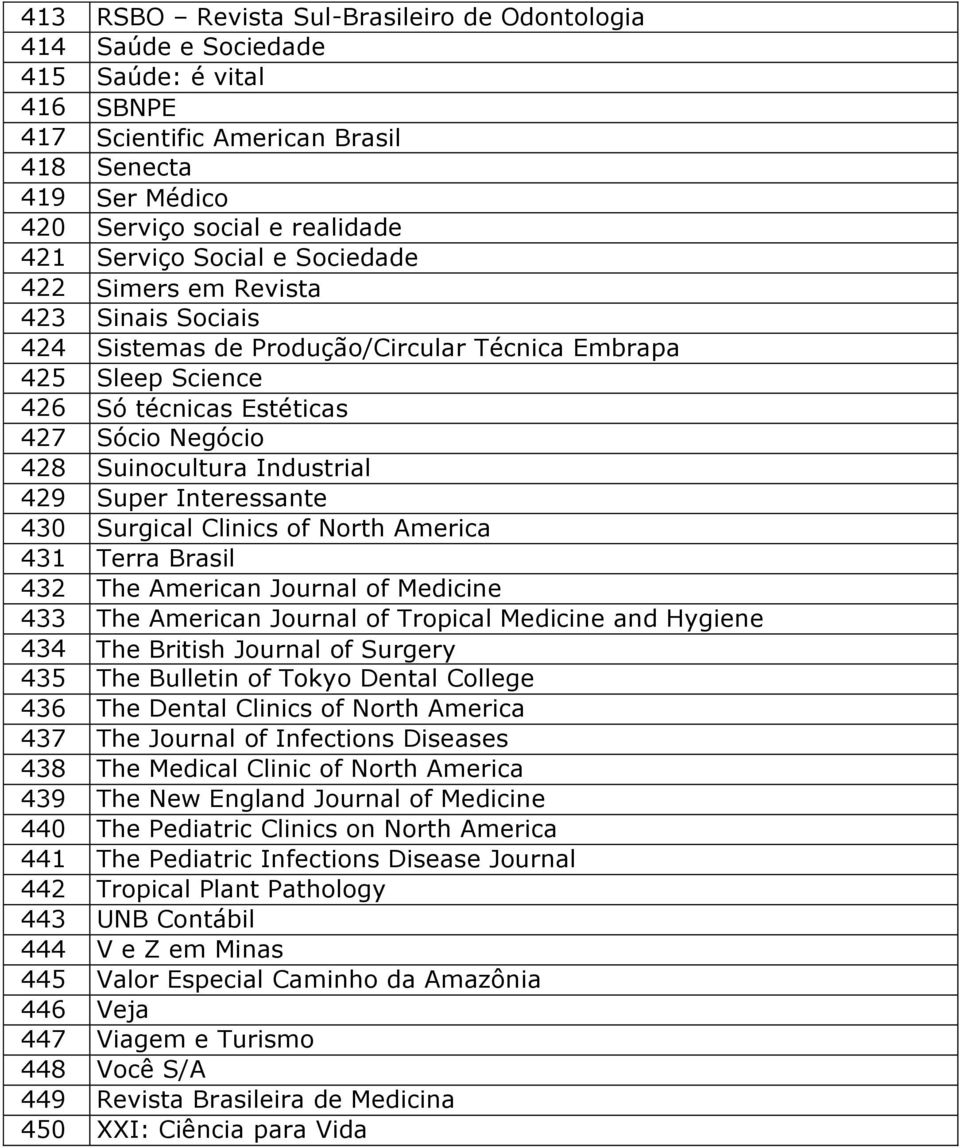 429 Super Interessante 430 Surgical Clinics of North America 431 Terra Brasil 432 The American Journal of Medicine 433 The American Journal of Tropical Medicine and Hygiene 434 The British Journal of