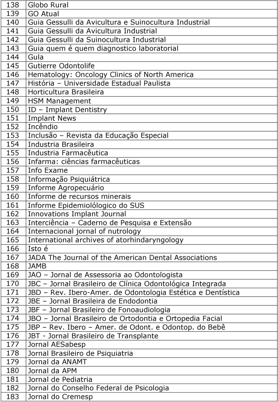 150 ID Implant Dentistry 151 Implant News 152 Incêndio 153 Inclusão Revista da Educação Especial 154 Industria Brasileira 155 Industria Farmacêutica 156 Infarma: ciências farmacêuticas 157 Info Exame