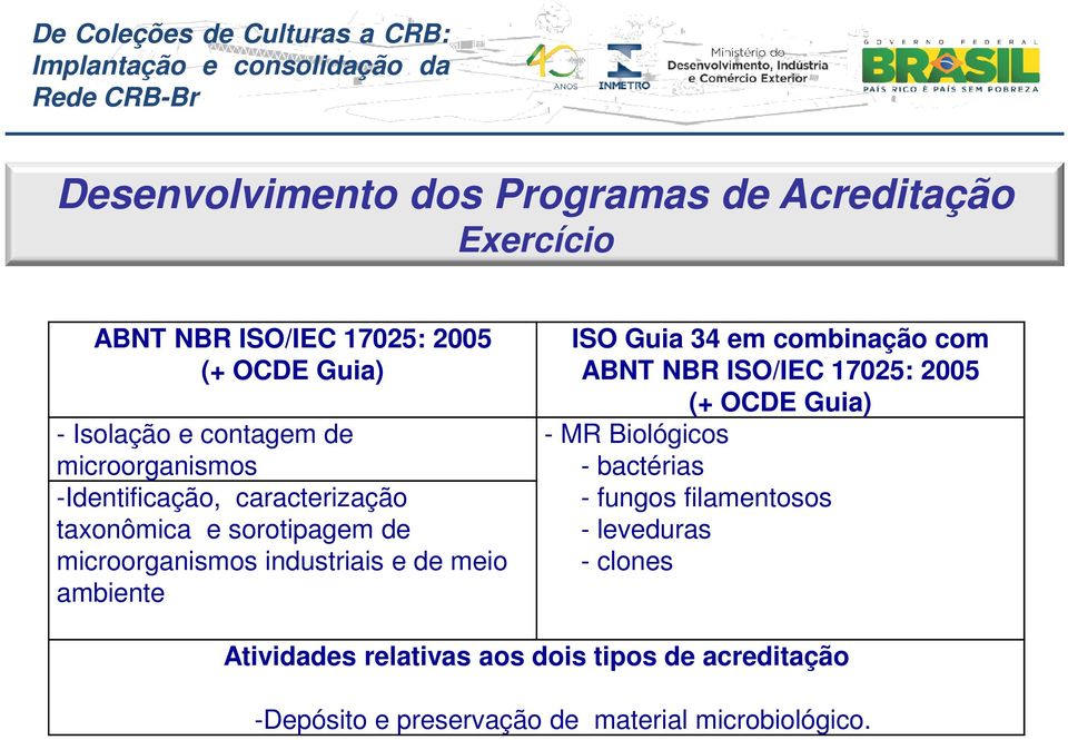 combinação com ABNT NBR ISO/IEC 17025: 2005 (+ OCDE Guia) - MR Biológicos - bactérias - fungos filamentosos -