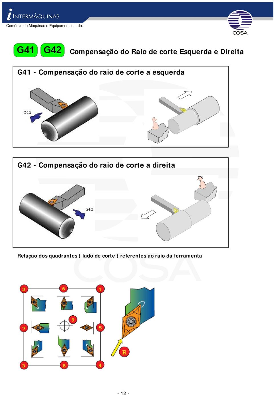 Compensação do raio de corte a direita Relação dos