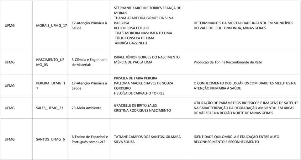 PAULA LIMA Producão de Tonina Recombinante de Rato UFMG PEREIRA_UFMG_1 7 PRISCILA DE FARIA PEREIRA PALLOMA MACIEL CHAVES DE SOUZA CORDEIRO HELOÍSA DE CARVALHO TORRES O CONHECIMENTO DOS USUÁRIOS COM