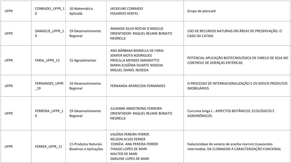 EUGÊNIA DUARTE NOSEDA MIGUEL DANIEL NOSEDA POTENCIAL APLICAÇÃO BIOTECNOLÓGICA DE FARELO DE SOJA NO CONTROLE DE DOENÇAS ENTÉRICAS UFPR FERNANDES_UFPR _19 19-Desenvolvimento FERNANDA APARECIDA