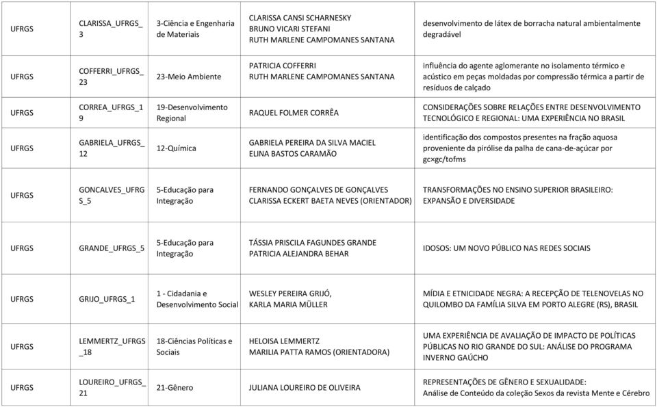 compressão térmica a partir de resíduos de calçado UFRGS CORREA_UFRGS_1 9 19-Desenvolvimento RAQUEL FOLMER CORRÊA CONSIDERAÇÕES SOBRE RELAÇÕES ENTRE DESENVOLVIMENTO TECNOLÓGICO E REGIONAL: UMA