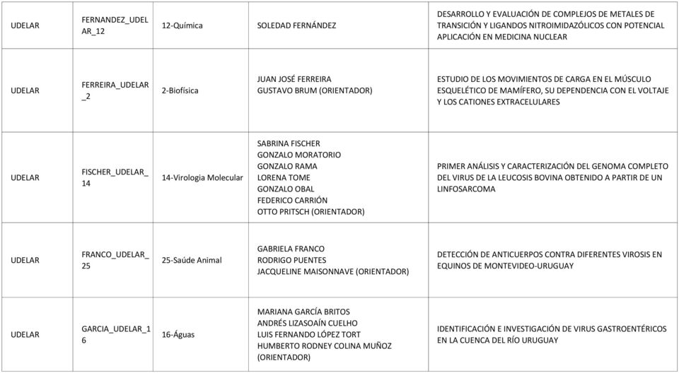 EXTRACELULARES UDELAR FISCHER_UDELAR_ 14 14-Virologia Molecular SABRINA FISCHER GONZALO MORATORIO GONZALO RAMA LORENA TOME GONZALO OBAL FEDERICO CARRIÓN OTTO PRITSCH (ORIENTADOR) PRIMER ANÁLISIS Y