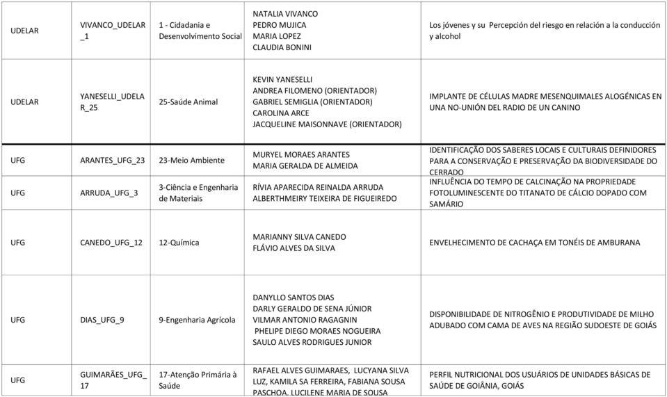 MESENQUIMALES ALOGÉNICAS EN UNA NO-UNIÓN DEL RADIO DE UN CANINO UFG ARANTES_UFG_23 23-Meio Ambiente UFG ARRUDA_UFG_3 3-Ciência e Engenharia de Materiais MURYEL MORAES ARANTES MARIA GERALDA DE ALMEIDA