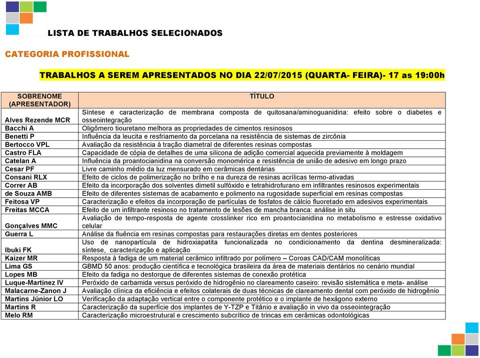 TÍTULO Síntese e caracterização de membrana composta de quitosana/aminoguanidina: efeito sobre o diabetes e osseointegração Oligômero tiouretano melhora as propriedades de cimentos resinosos