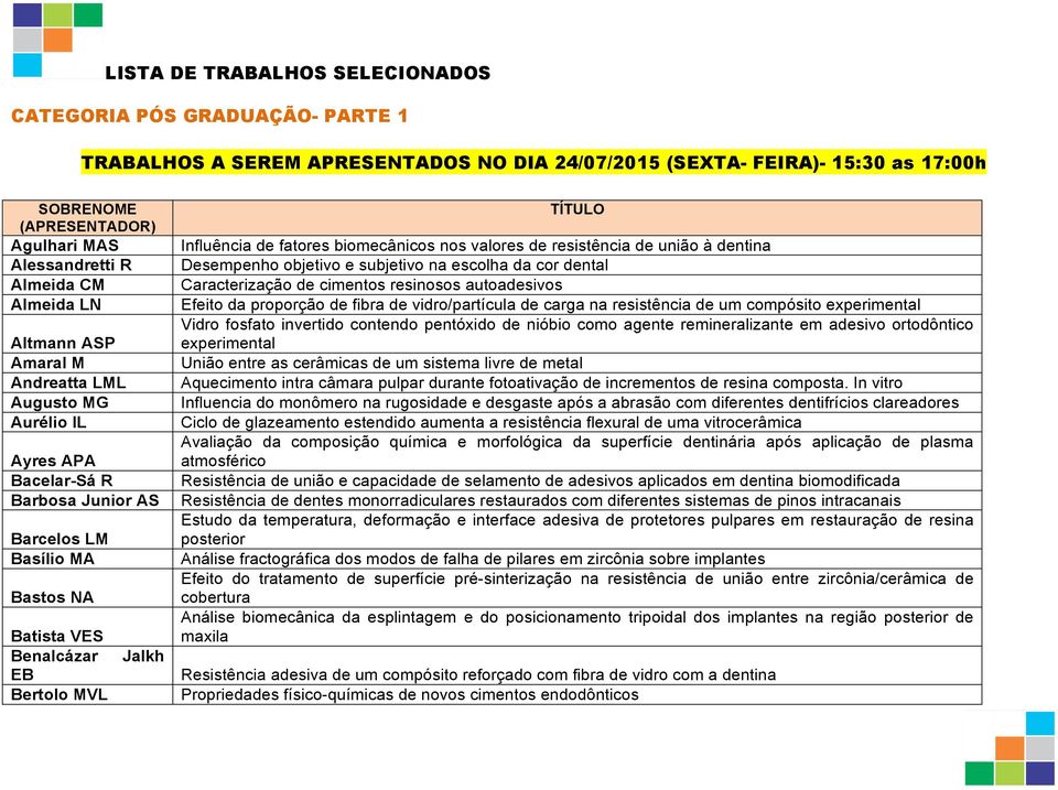 biomecânicos nos valores de resistência de união à dentina Desempenho objetivo e subjetivo na escolha da cor dental Caracterização de cimentos resinosos autoadesivos Efeito da proporção de fibra de