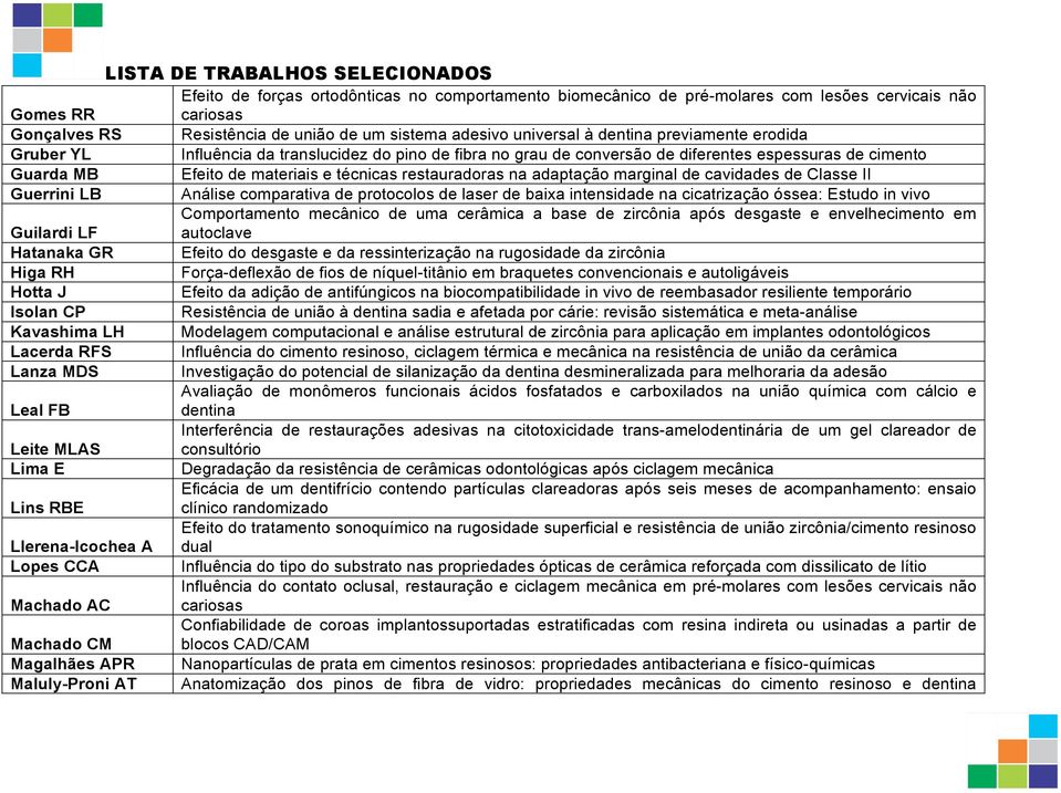 marginal de cavidades de Classe II Guerrini LB Análise comparativa de protocolos de laser de baixa intensidade na cicatrização óssea: Estudo in vivo Comportamento mecânico de uma cerâmica a base de