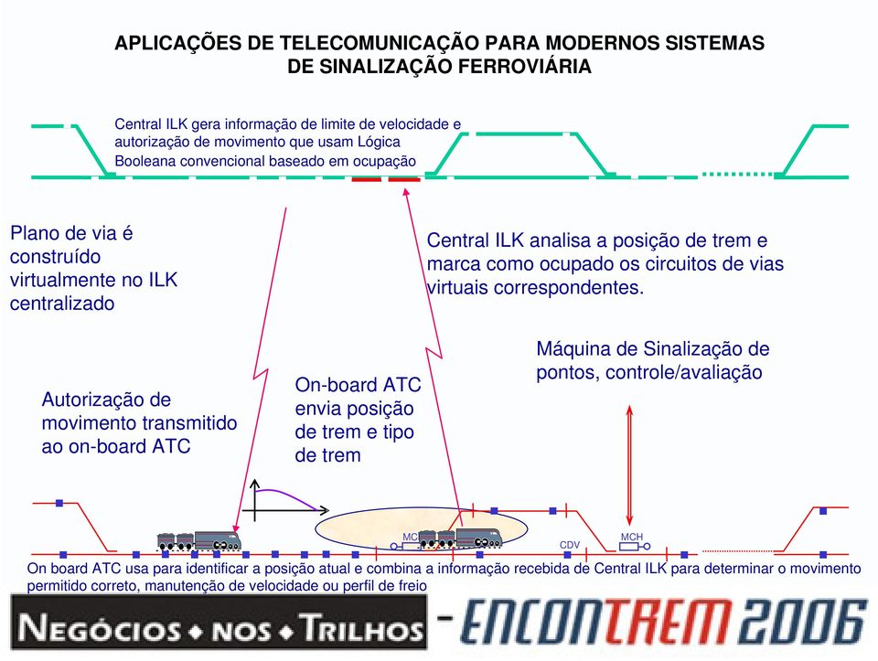 posição de trem e marca como ocupado os circuitos de vias virtuais correspondentes.