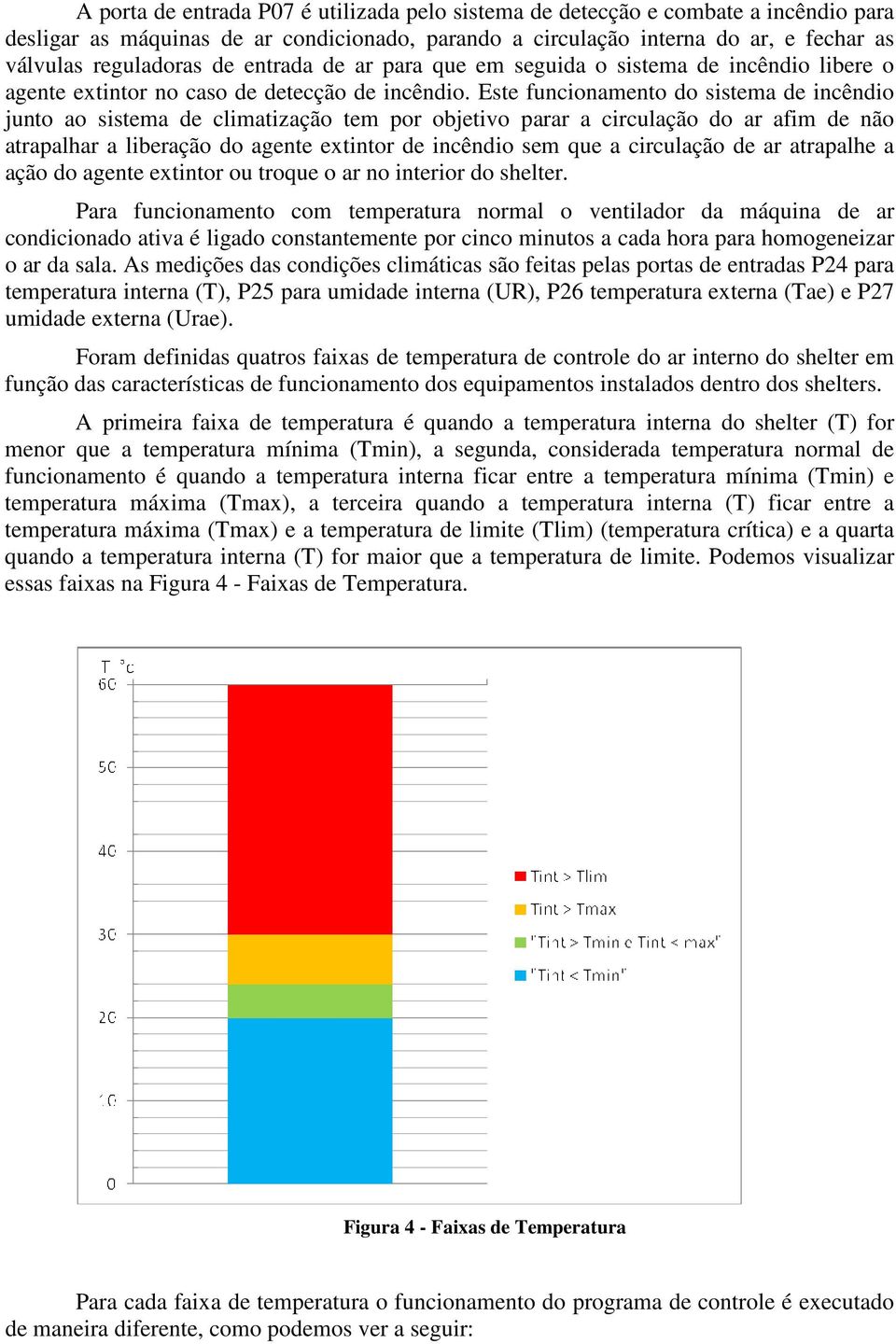 Este funcionamento do sistema de incêndio junto ao sistema de climatização tem por objetivo parar a circulação do ar afim de não atrapalhar a liberação do agente extintor de incêndio sem que a