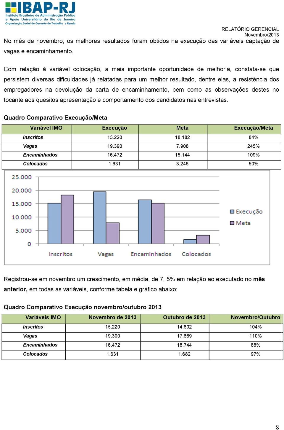 empregadores na devolução da carta de encaminhamento, bem como as observações destes no tocante aos quesitos apresentação e comportamento dos candidatos nas entrevistas.