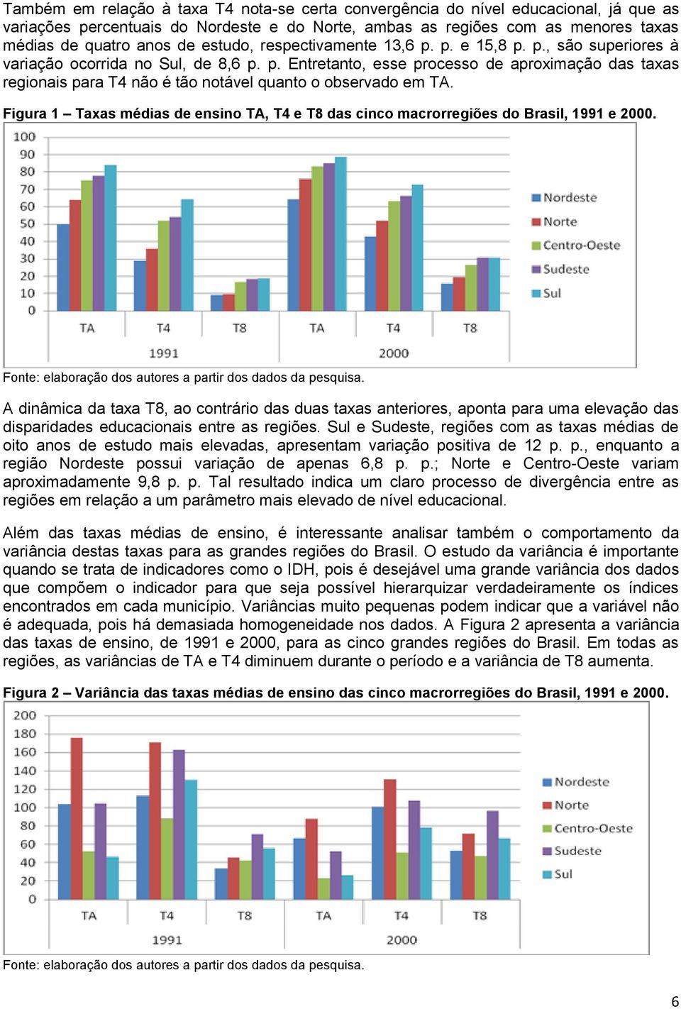 Figura 1 Taxas médias de ensino TA, T4 e T8 das cinco macrorregiões do Brasil, 1991 e 2000.