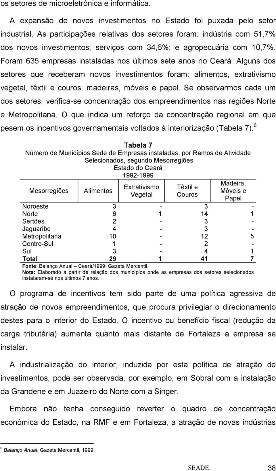 Alguns dos setores que receberam novos investimentos foram: alimentos, extrativismo vegetal, têxtil e couros, madeiras, móveis e papel.