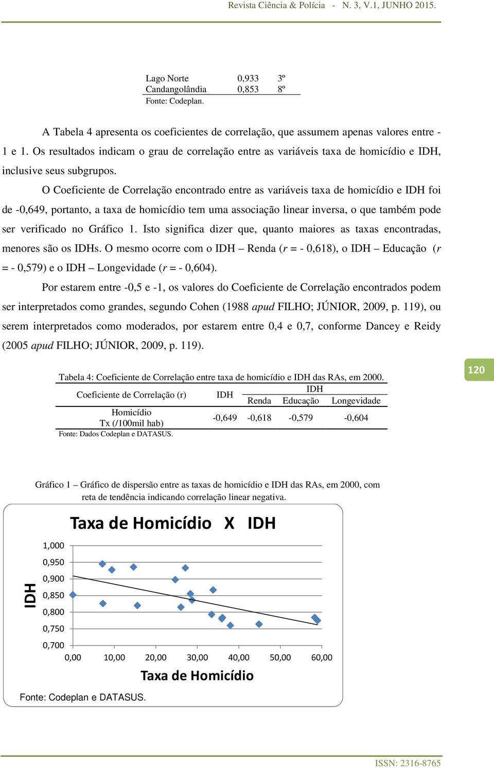 O Coeficiente de Correlação encontrado entre as variáveis taxa de homicídio e IDH foi de -0,649, portanto, a taxa de homicídio tem uma associação linear inversa, o que também pode ser verificado no