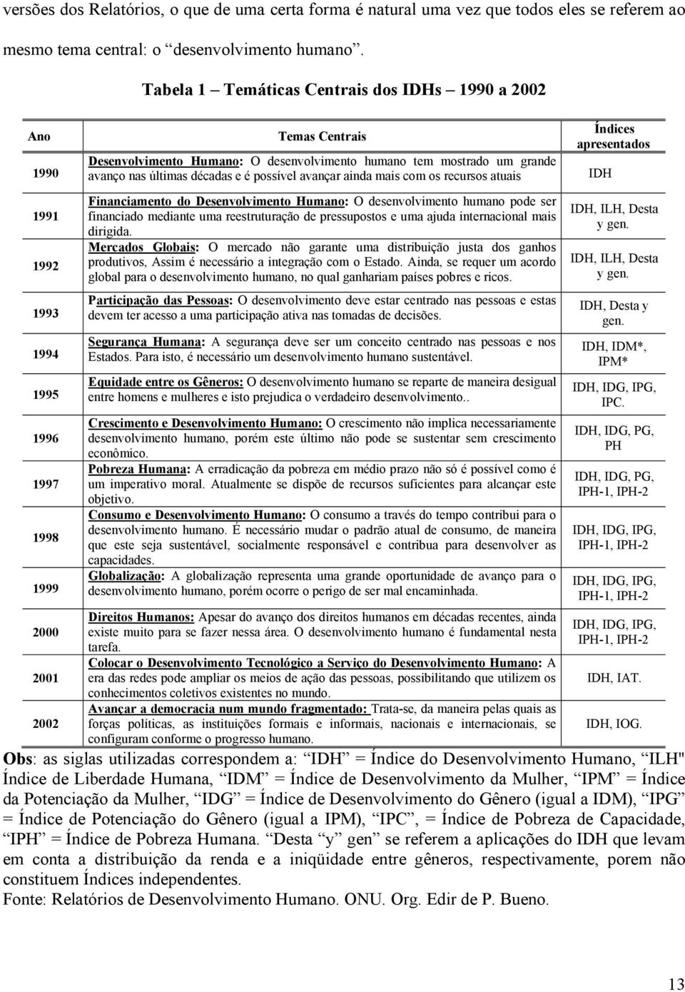 grande avanço nas últimas décadas e é possível avançar ainda mais com os recursos atuais Financiamento do Desenvolvimento Humano: O desenvolvimento humano pode ser financiado mediante uma