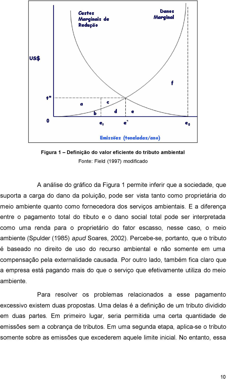 E a diferença entre o pagamento total do tributo e o dano social total pode ser interpretada como uma renda para o proprietário do fator escasso, nesse caso, o meio ambiente (Spulder (1985) apud