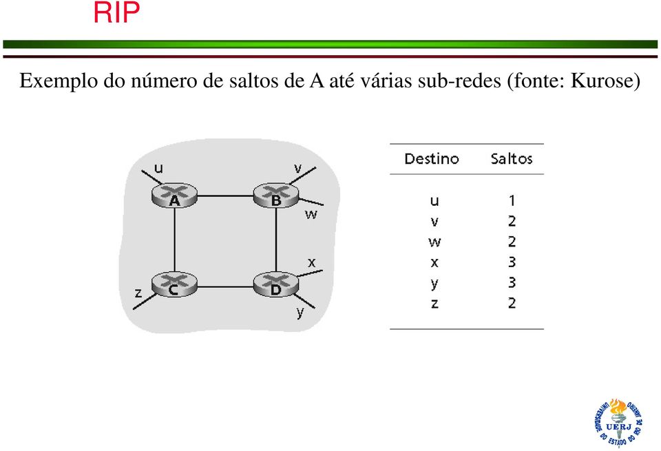 de A até várias