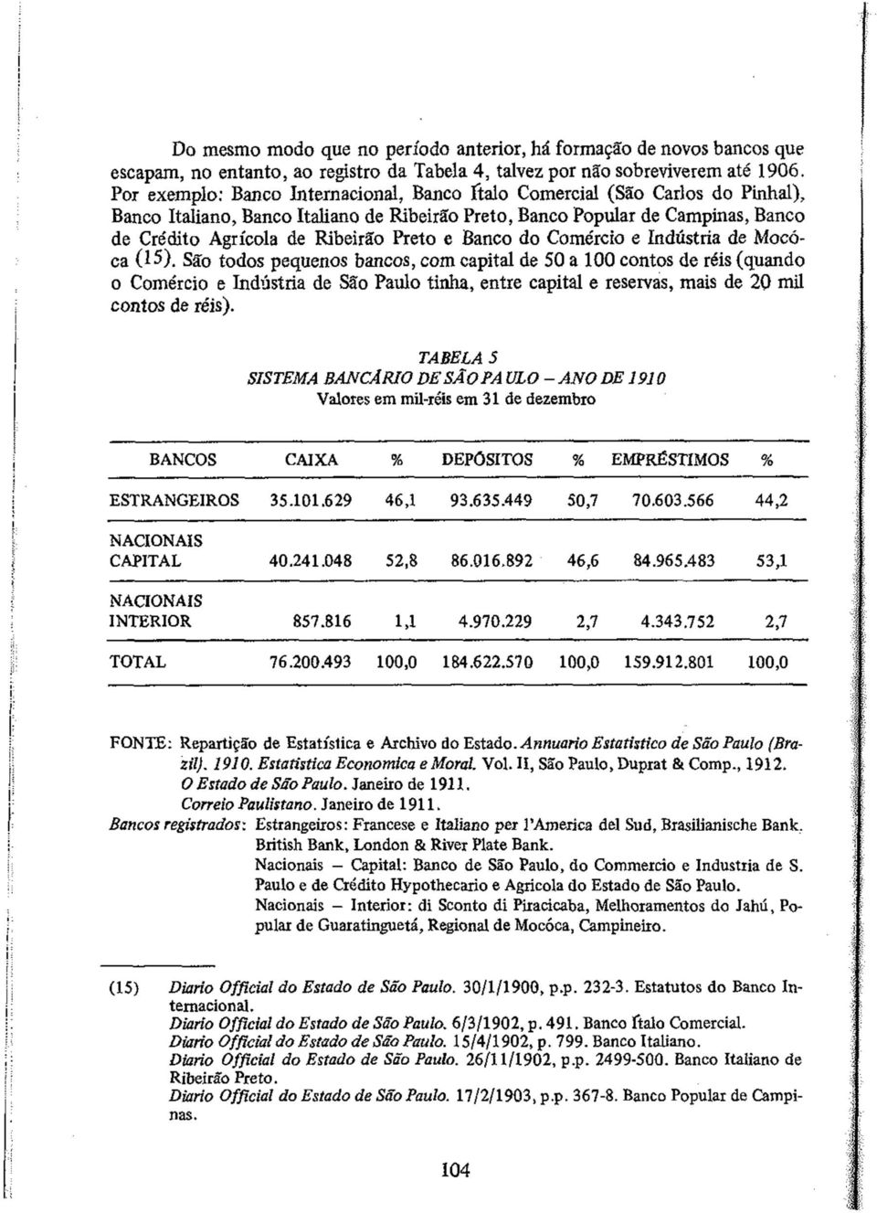 Preto e Banco do Comércio e Indústria de Mocóca (15).