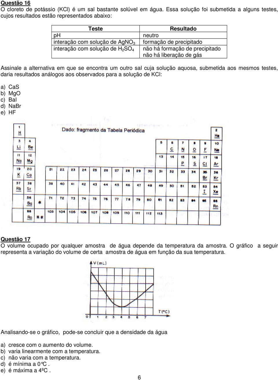 SO 4 não há formação de precipitado não há liberação de gás Assinale a alternativa em que se encontra um outro sal cuja solução aquosa, submetida aos mesmos testes, daria resultados análogos aos