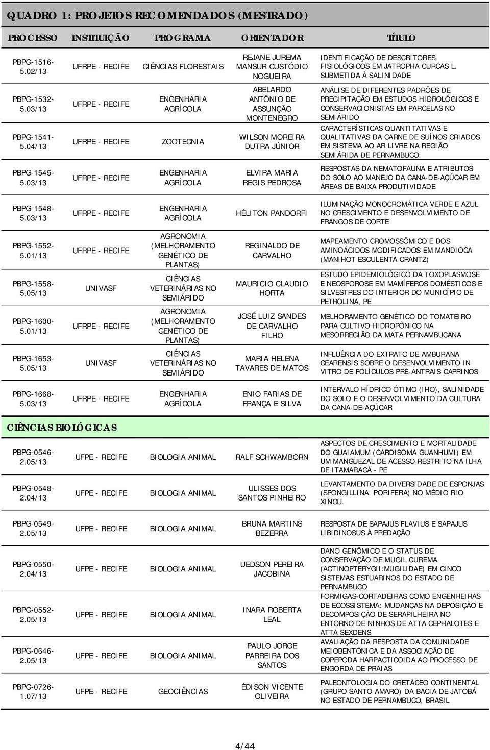 04/13 AGRÍCOLA ZOOTECNIA ABELARDO ANTÔNIO DE ASSUNÇÃO MONTENEGRO WILSON MOREIRA DUTRA JÚNIOR ANÁLISE DE DIFERENTES PADRÕES DE PRECIPITAÇÃO EM ESTUDOS HIDROLÓGICOS E CONSERVACIONISTAS EM PARCELAS NO