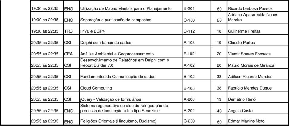 Soares Fonseca Desenvolvimento de Relatórios em Delphi com o 20:55 as 22:35 CSI Report Builder 7.