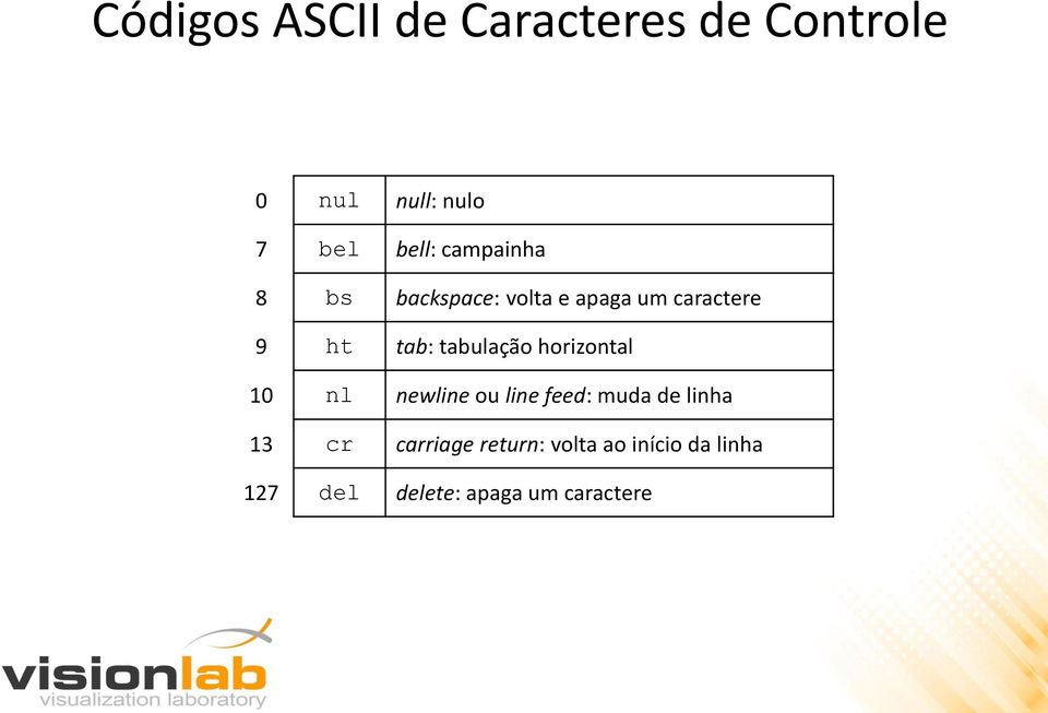 tabulação horizontal 10 nl newline ou line feed: muda de linha 13 cr