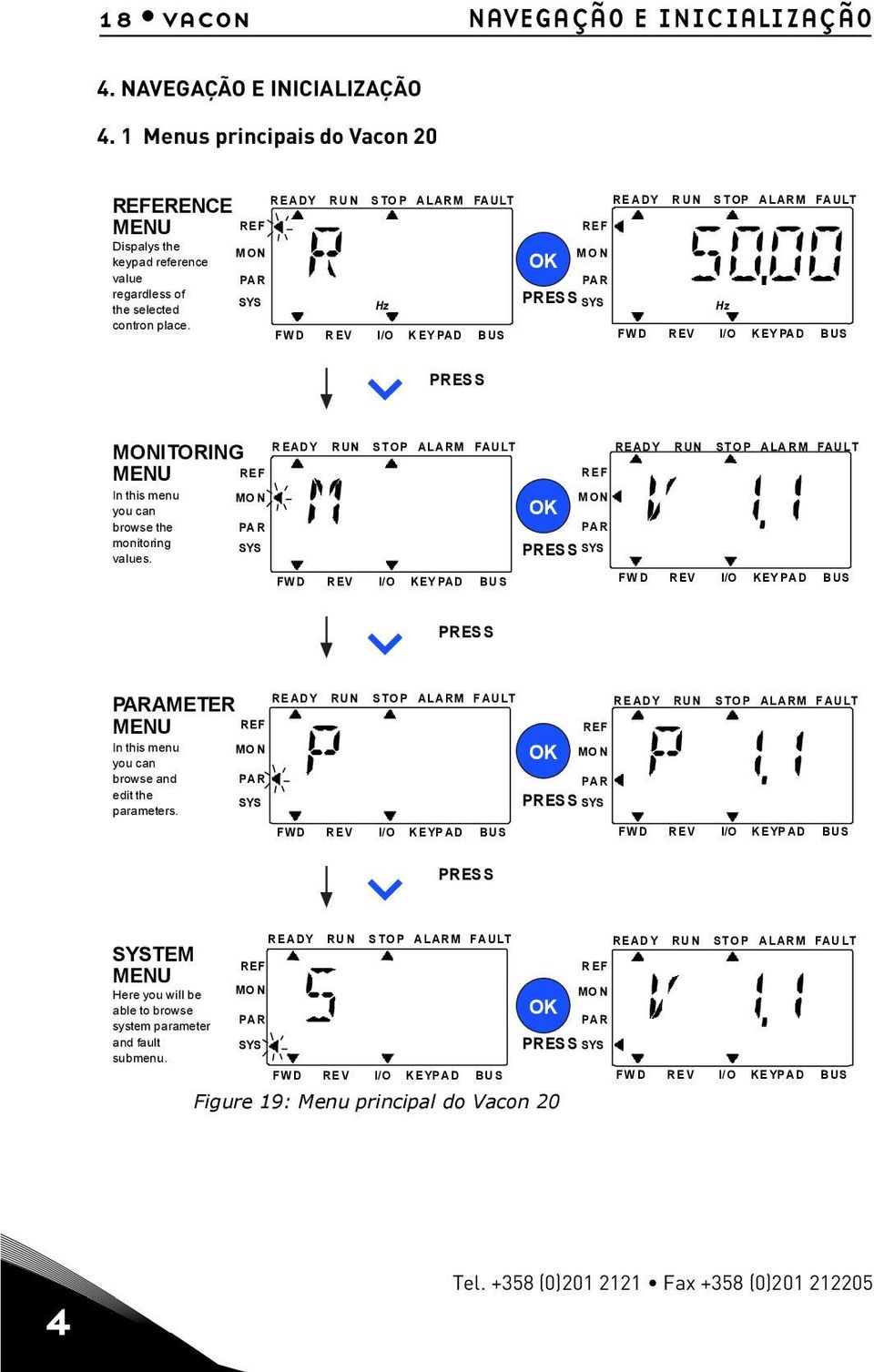 1 Menus principais do Vacon 20 READY RUN STOP ALARM FAULT READY RUN STOP ALARM FAULT REFERENCE MENU REF REF Dispalys the MON MON keypad reference OK value PA R PA R regardless of SYS PRESS SYS the