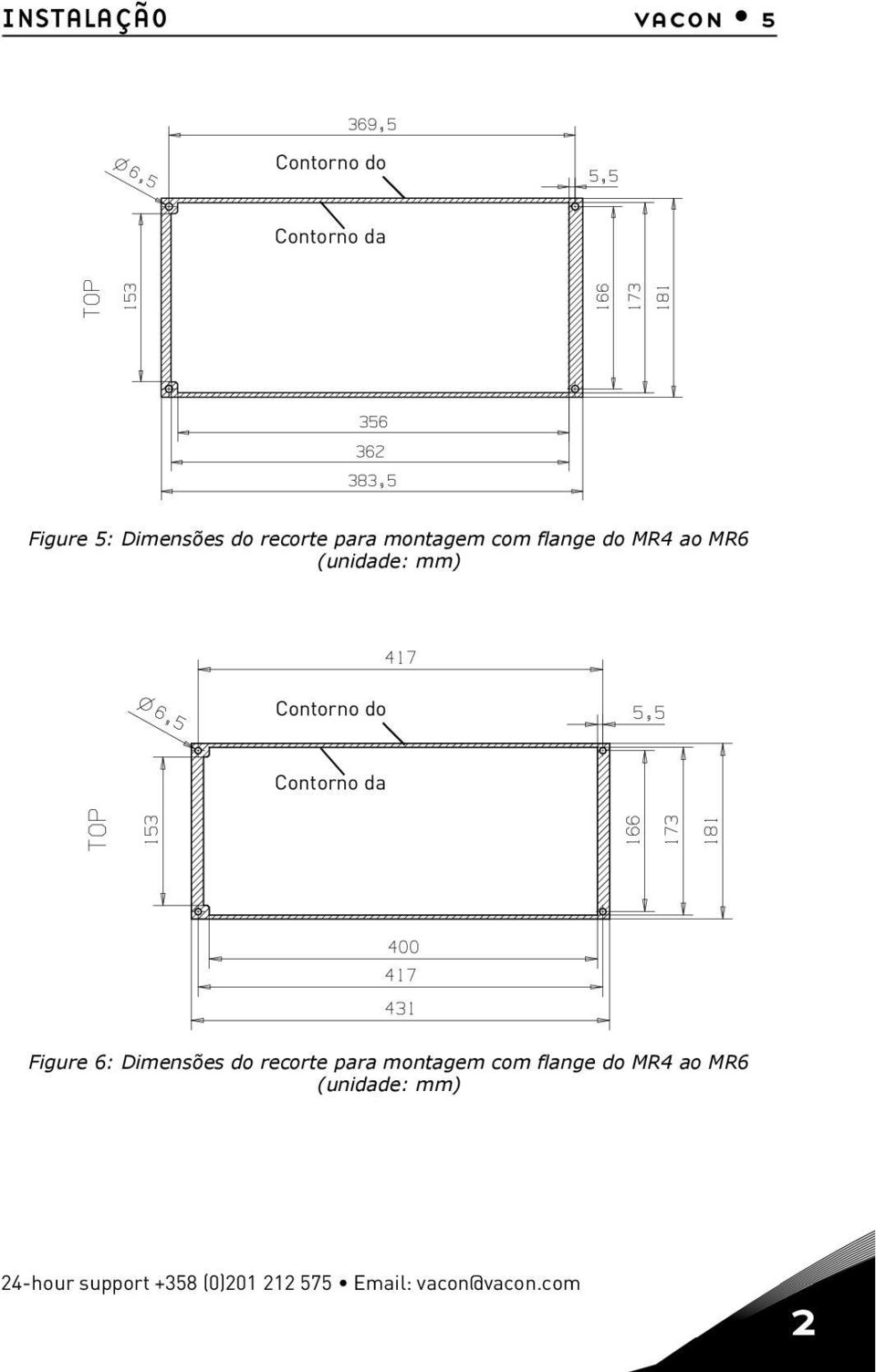 Contorno da Figure 6: Dimensões do recorte para montagem com flange do