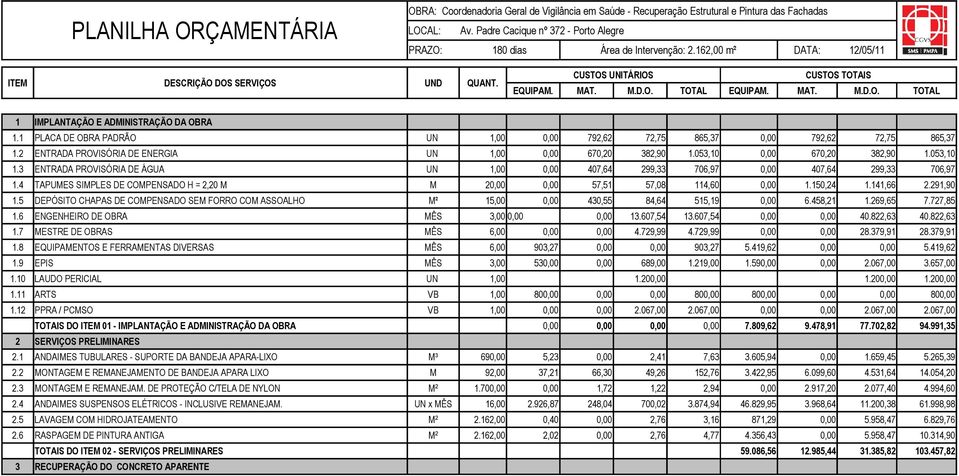 1 PLACA DE OBRA PADRÃO UN 1,00 792,62 72,75 865,37 792,62 72,75 865,37 1.2 ENTRADA PROVISÓRIA DE ENERGIA UN 1,00 670,20 382,90 1.053,10 670,20 382,90 1.053,10 1.