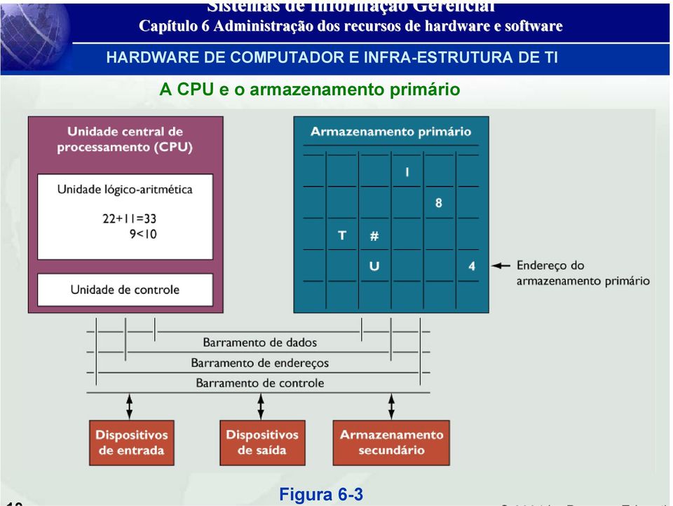 INFRA-ESTRUTURA DE TI A