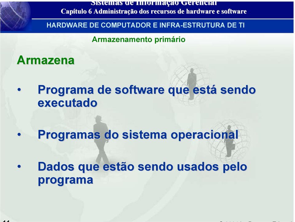 que está sendo executado Programas do sistema