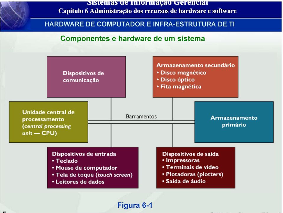 Componentes e hardware