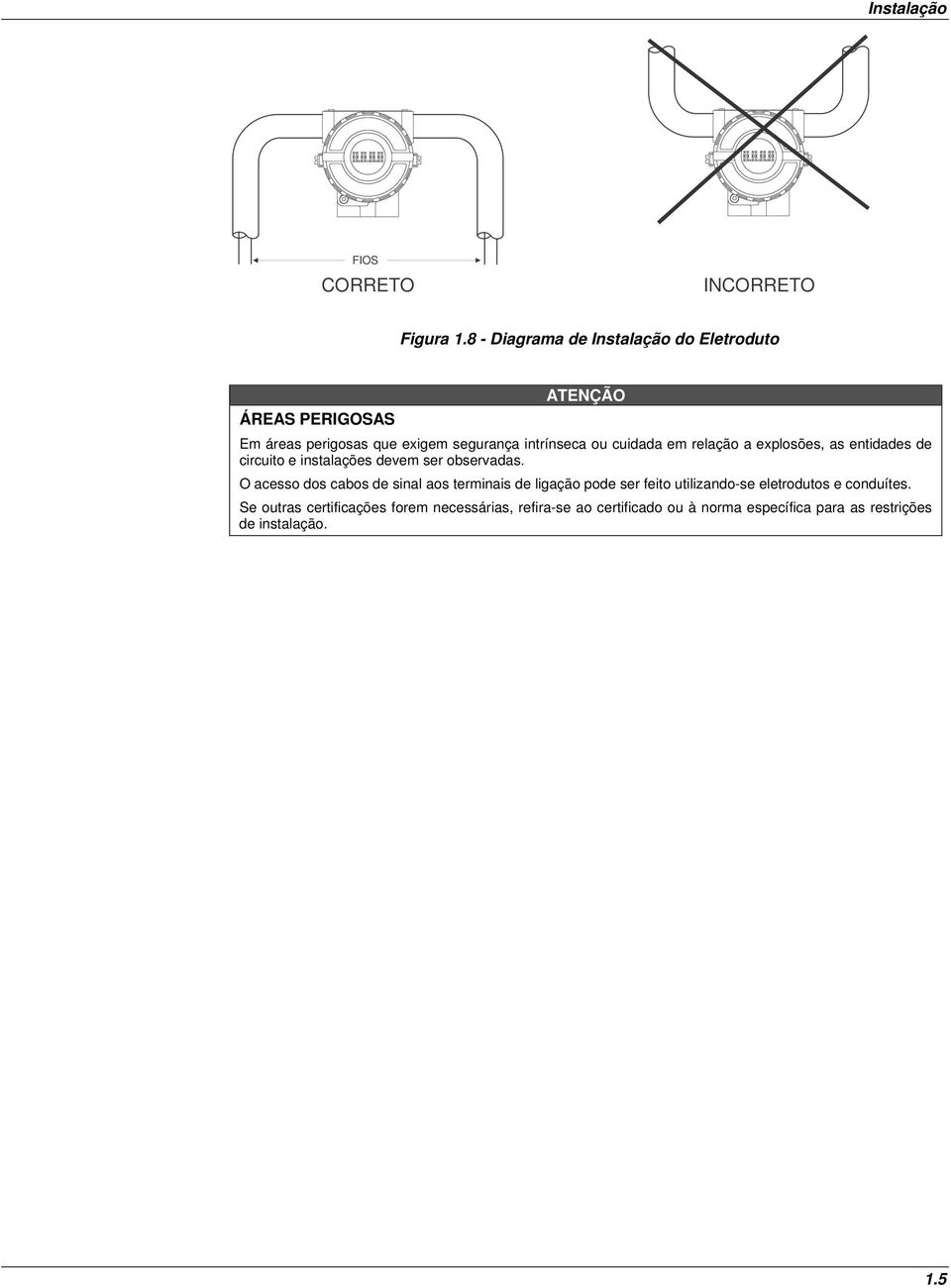 cuidada em relação a explosões, as entidades de circuito e instalações devem ser observadas.