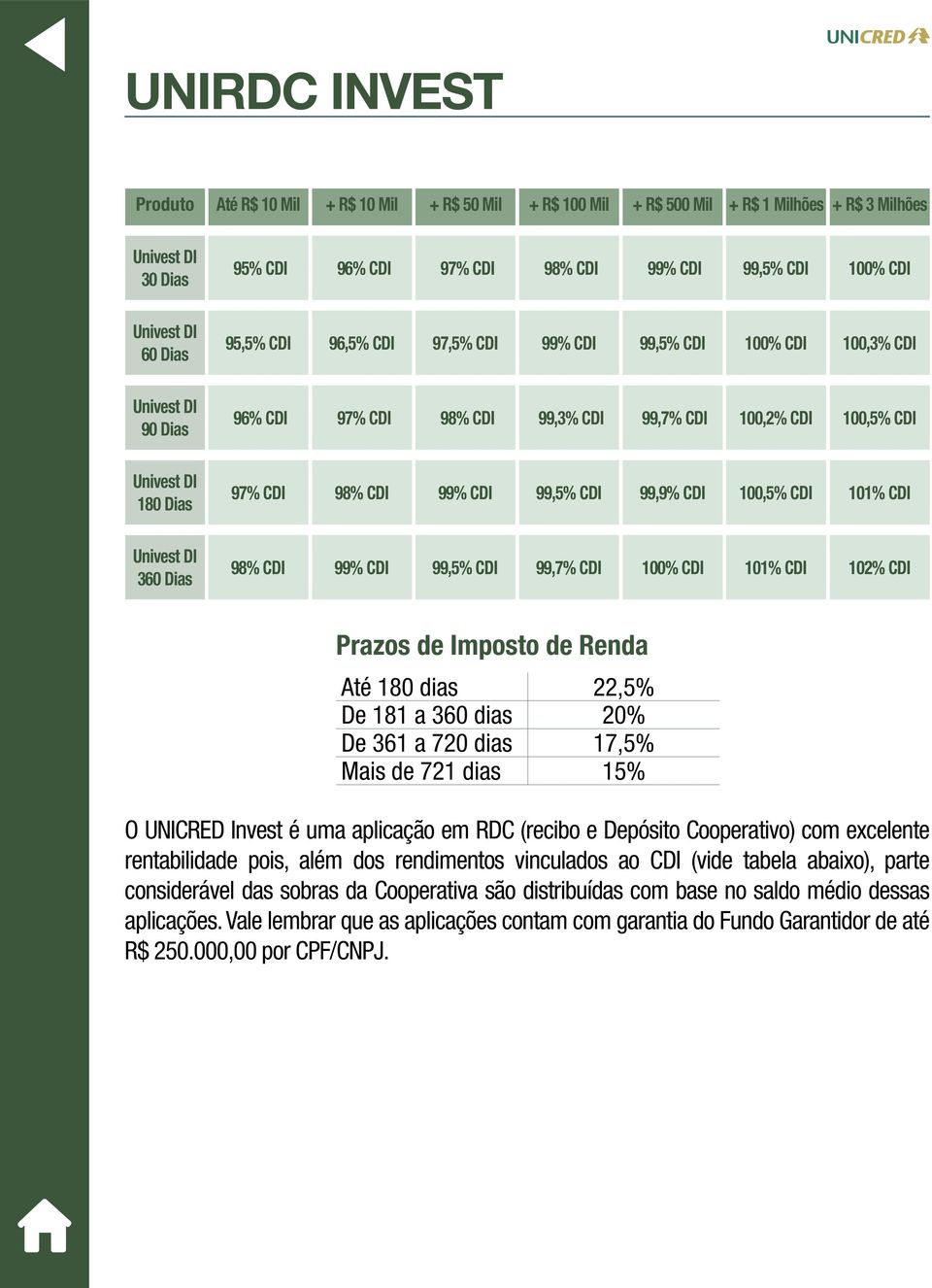 99,9% CDI 100,5% CDI 101% CDI Univest DI 360 Dias 98% CDI 99% CDI 99,5% CDI 99,7% CDI 100% CDI 101% CDI 10% CDI Prazos de Imposto de Renda Até 180 dias,5% De 181 a 360 dias 0% De 361 a 70 dias 17,5%