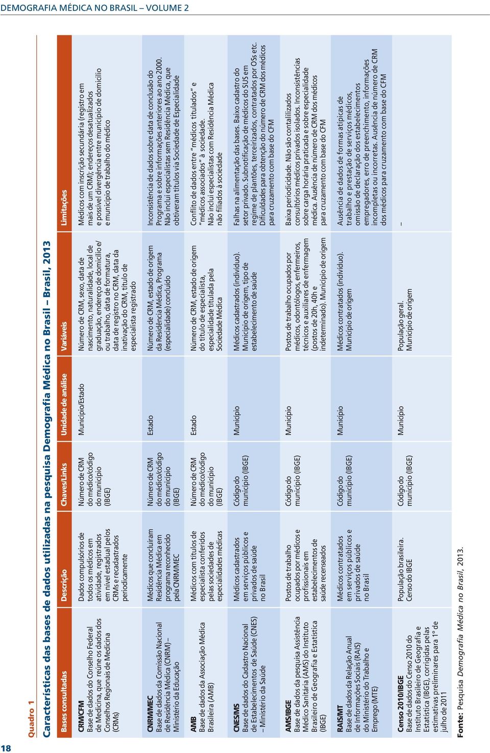 recadastrados periodicamente Número de CRM do médico/código do município (IBGE) Município/Estado Número de CRM, sexo, data de nascimento, naturalidade, local de graduação, endereço de domicílio e/ ou