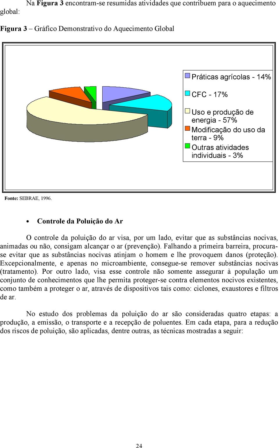 Controle da Poluição do Ar O controle da poluição do ar visa, por um lado, evitar que as substâncias nocivas, animadas ou não, consigam alcançar o ar (prevenção).