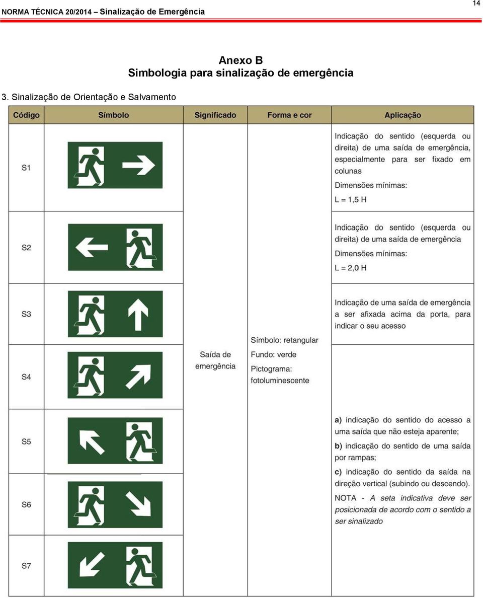 emergência 3.