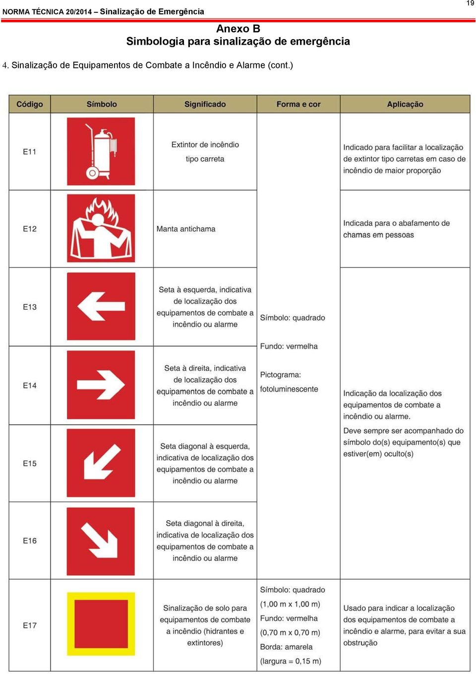 Sinalização de Equipamentos de