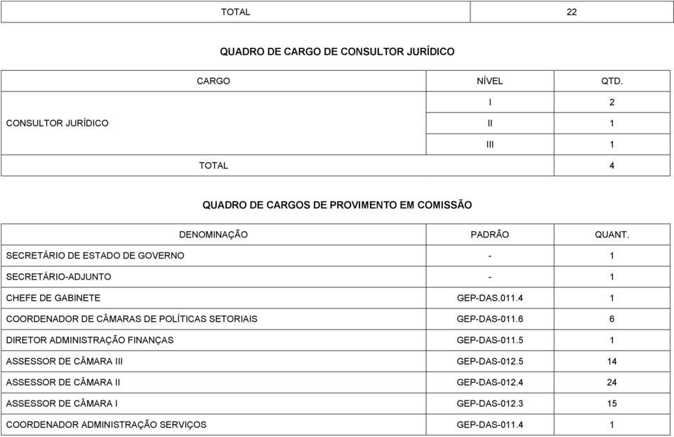 SECRETÁRIO DE ESTADO DE GOVERNO - 1 SECRETÁRIO-ADJUNTO - 1 CHEFE DE GABINETE GEP-DAS.011.