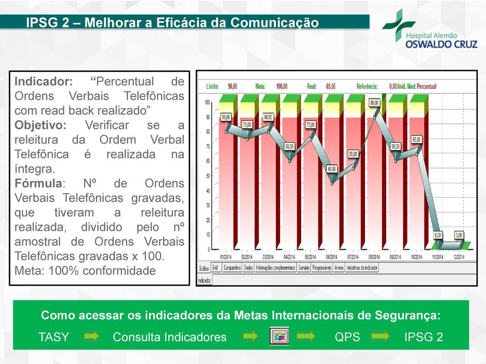 Fórmula: Nº de Ordens Verbais Telefônicas gravadas, que tiveram a releitura realizada, dividido pelo nº amostral de Ordens