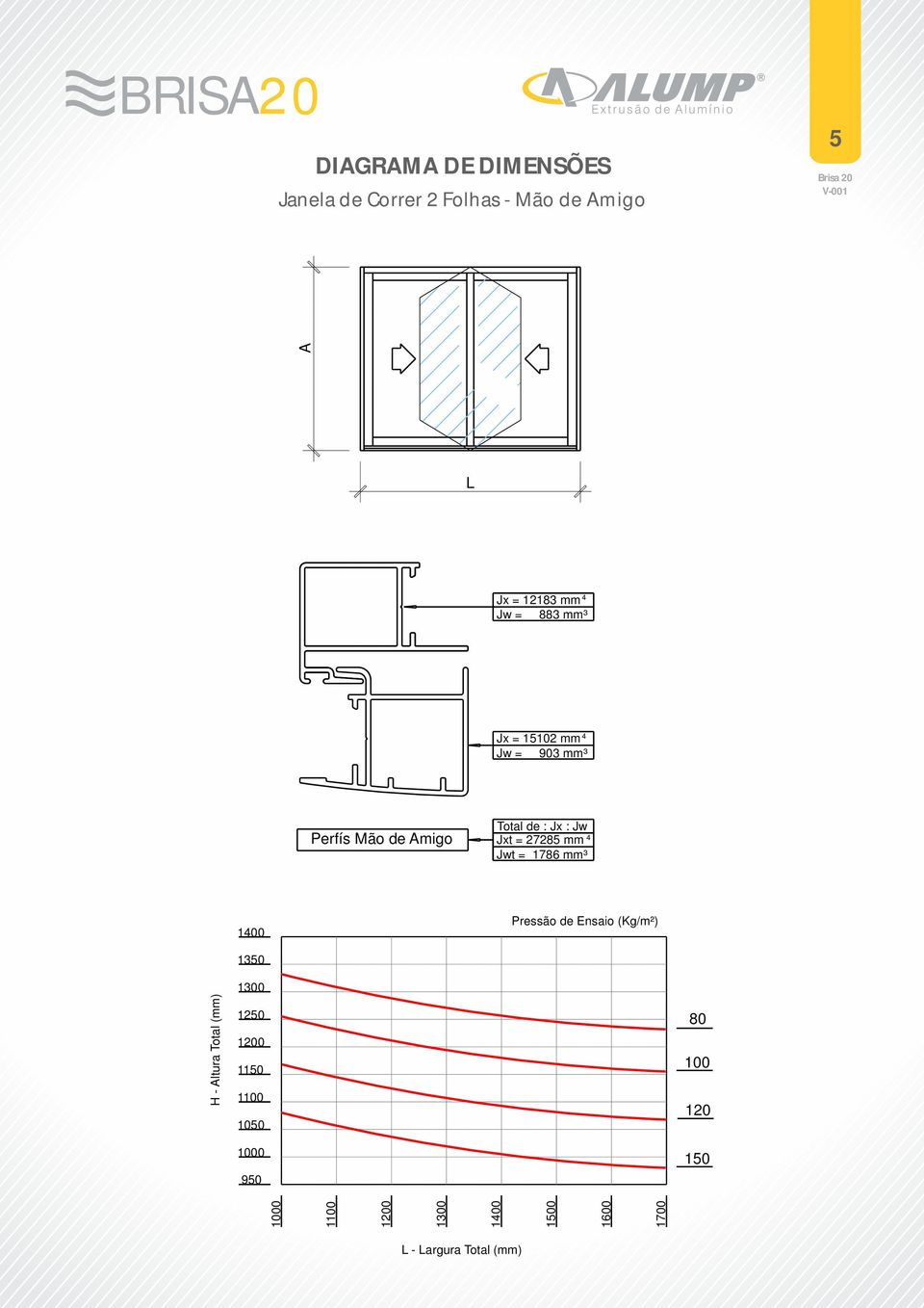 mm 4 Jwt = 1786 mm³ 1400 Pressão de Ensaio (Kg/m²) 1350 H - Altura Total (mm) 1300 1250 1200