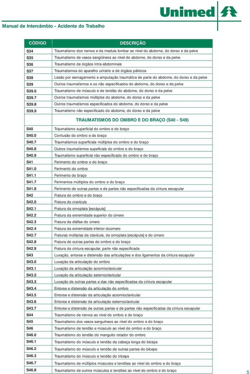 9 Traumatismo dos nervos e da medula lombar ao nível do abdome, do dorso e da pelve Traumatismo de vasos sangüíneos ao nível do abdome, do dorso e da pelve Traumatismo de órgãos intra-abdominais