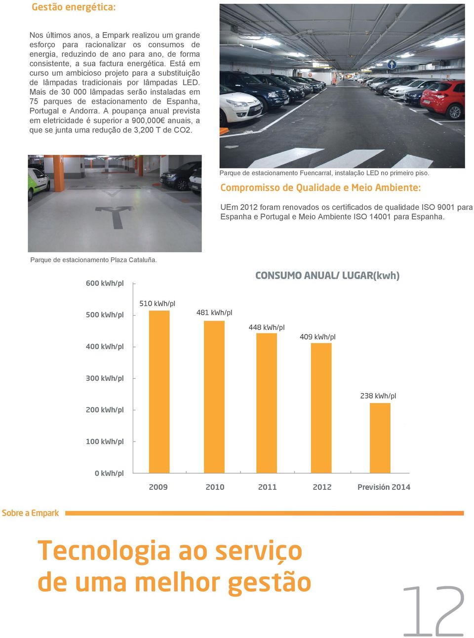 Mais de 30 000 lâmpadas serão instaladas em 75 parques de estacionamento de Espanha, Portugal e Andorra.