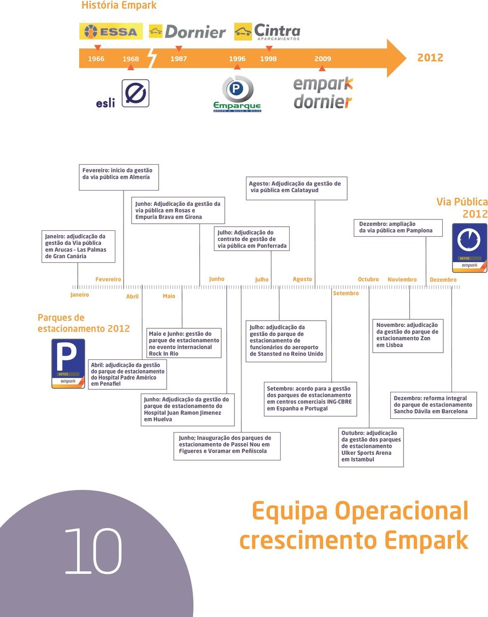 Dezembro: ampliação da via pública em Pamplona Via Pública 2012 HITOS Fevereiro Junho Julho Agosto Octubro Noviembro Dezembro Janeiro Abril Maio Setembro Parques de estacionamento 2012 Maio e Junho: